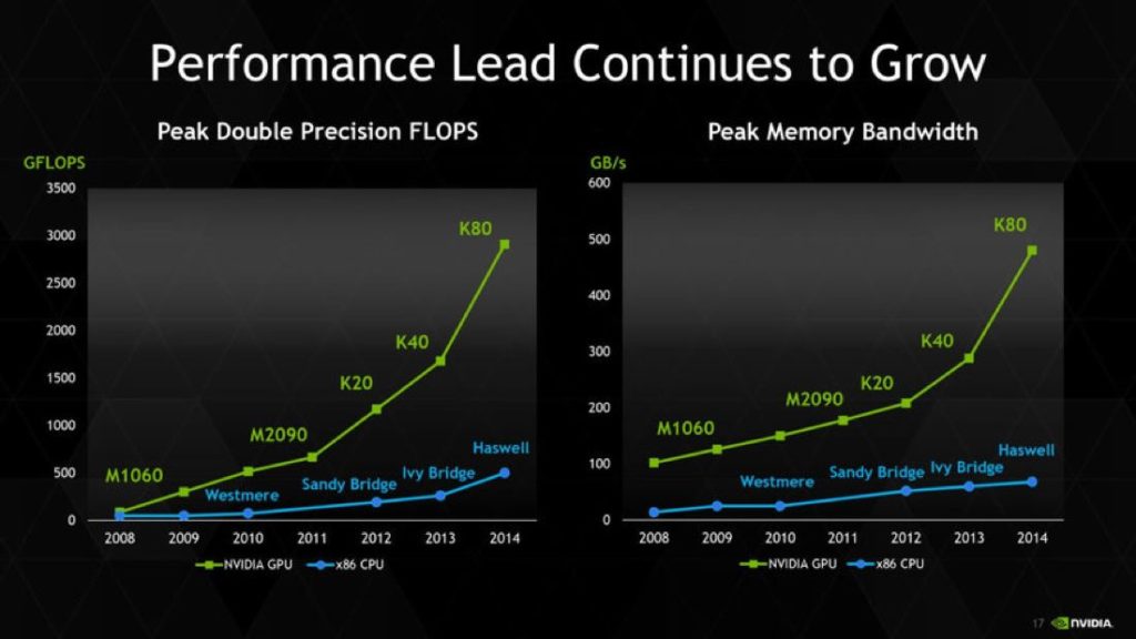 Factors That Influence GPU Performance: