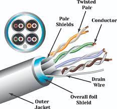 The Importance of Appropriate Cables: