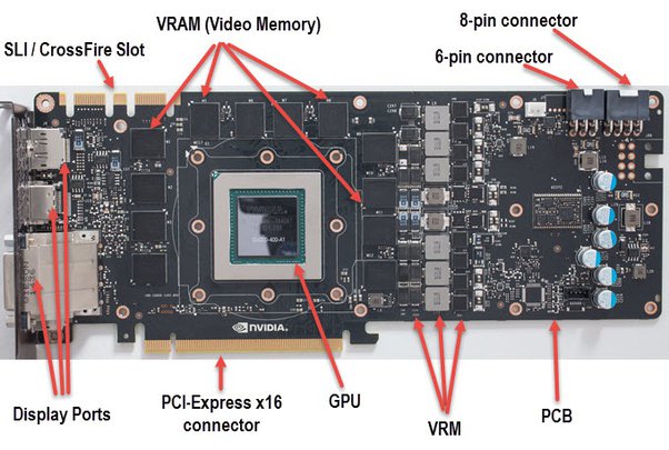 Reduced Lifespan of GPUs: