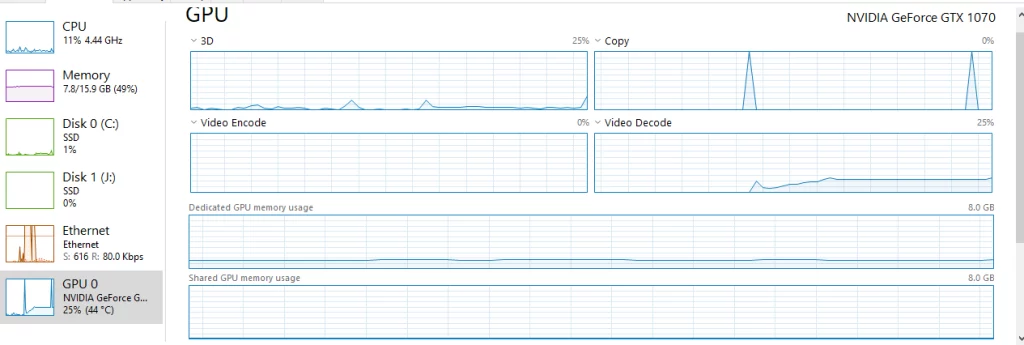 What Should Your GPU Utilization Be During Regular Use?