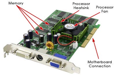 GPU's Role in Enhancing Gaming and Video Editing - Important Role!