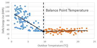 Balancing Performance and Temperature?