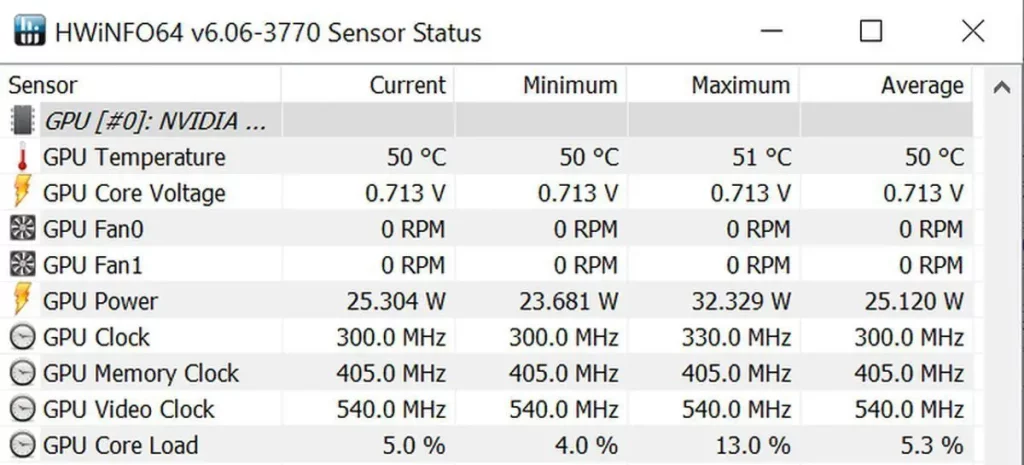 How to Check Your GPU’s Temperature?