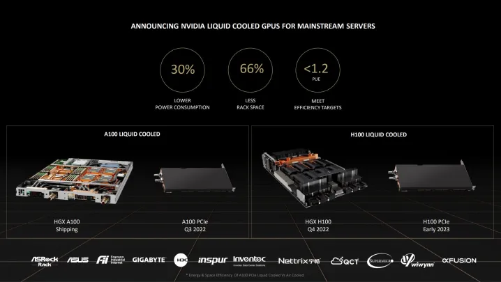 Future Trends in GPU Cooling Technology?