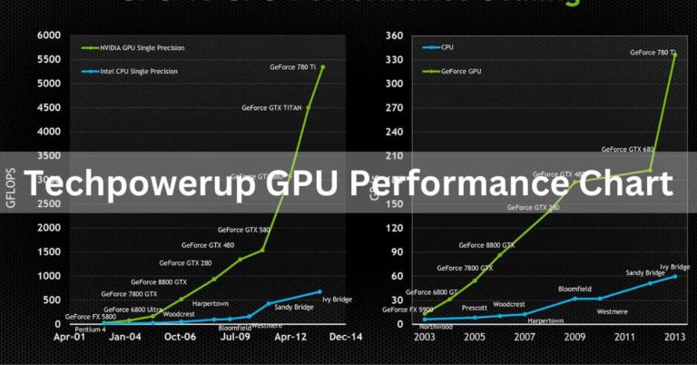 Techpowerup GPU Performance Chart – Complete Guide!