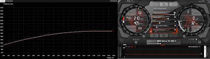 My GPU (RTX 3060ti) reached 80°C and 80% fan speed. Should I undervolt It?
