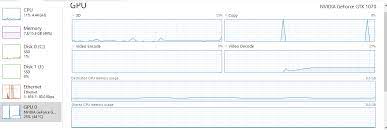 What Should Your GPU Utilization Be?