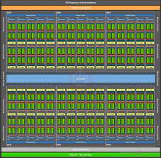 GPU Specs Database: