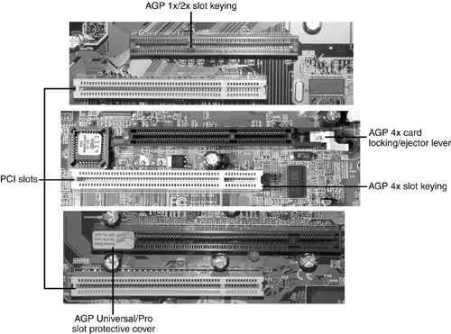 Can a Graphics Card Be Too Powerful For A Motherboard?