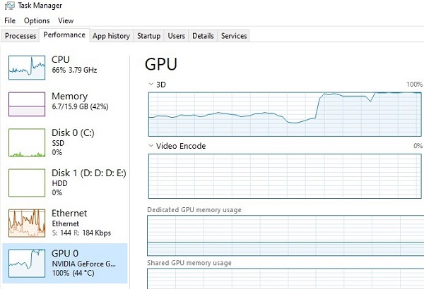 Is 100% GPU usage harmful?