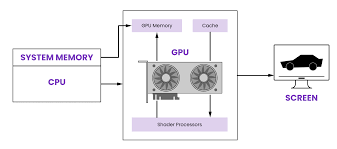 What are the benefits of GPU computing?