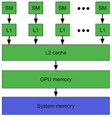 Benefits of clearing GPU cache: