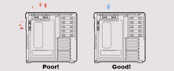 How to arrange airflow in your system.