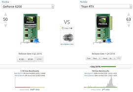 Can I pair a low-end CPU with a high-end GPU?