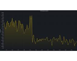 CPU Intensive Operations in Rust.