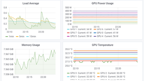 Monitoring You GPU Metrics: