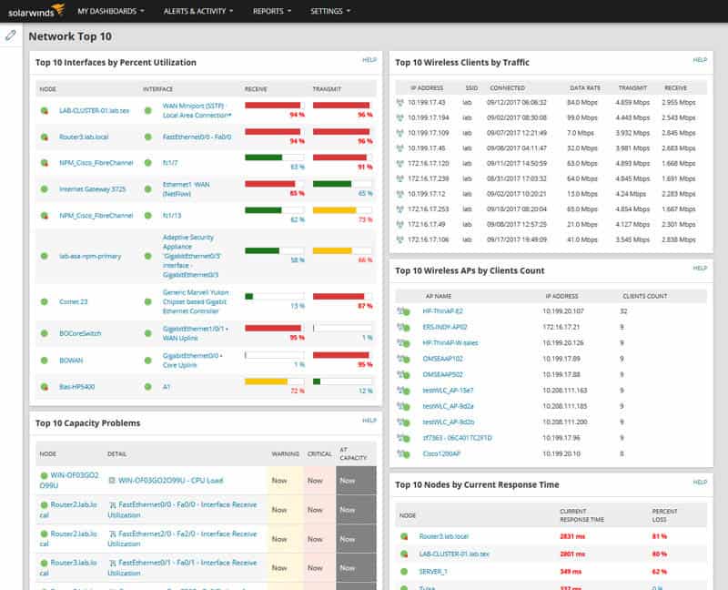 Tools for Monitoring: